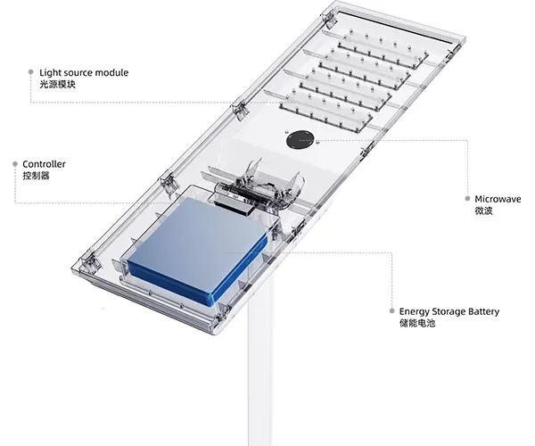 owl ไฟถนนพลังงานแสงอาทิตย์แบบ all-in-one จำหน่าย